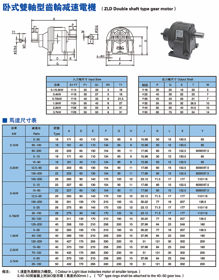 臥式雙軸型齒輪減速電機